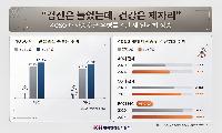 4050 세대 대사증후군 유병률 4년 새 뚜렷한 증가